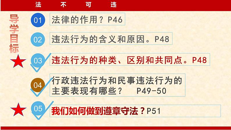 人教版 政治八年级上册第五课第一框《法不可违》课件+教案+课上练习题02