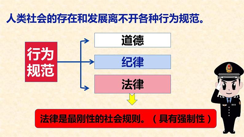 人教版 政治八年级上册第五课第一框《法不可违》课件+教案+课上练习题03
