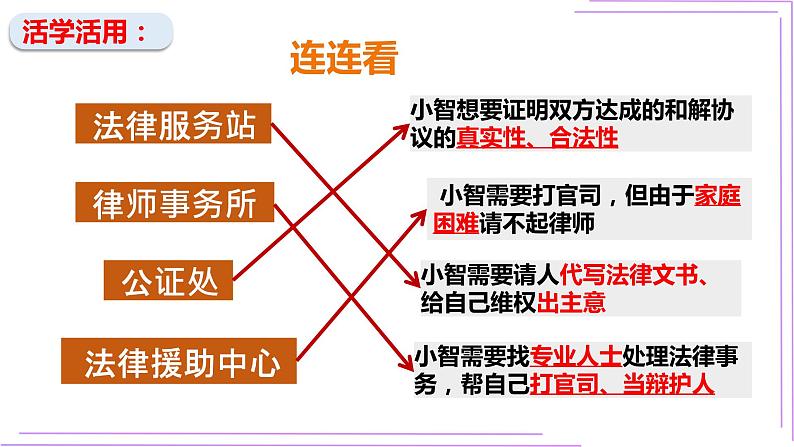 人教版政治八年级上册第五课第三框《善用法律》课件+教案+课上练习题07