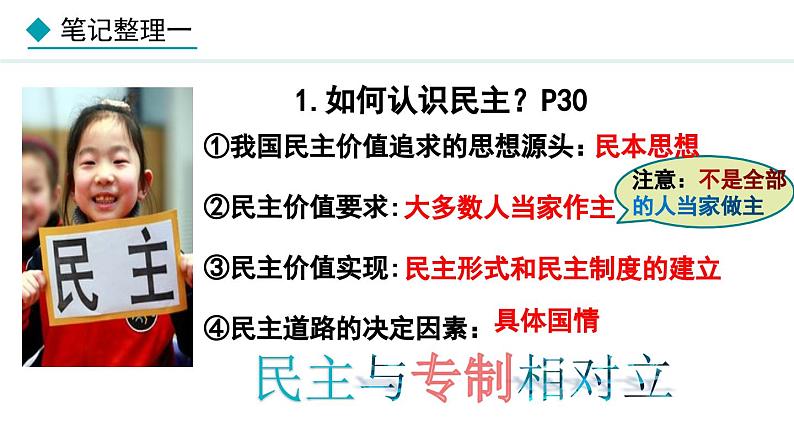 部编版九年级道德与法治上册课件 3.1 生活在新型民主国家07