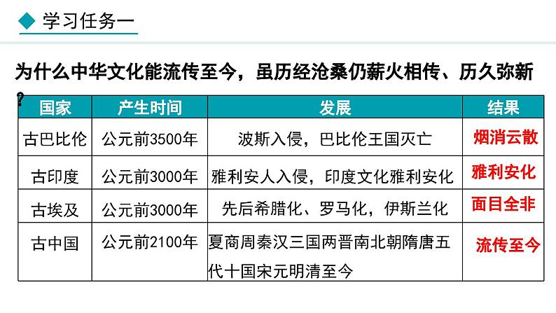 部编版九年级道德与法治上册课件 5.1 延续文化血脉第8页