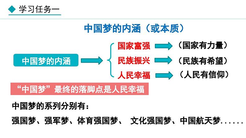 部编版九年级道德与法治上册课件 8.1 我们的梦想07