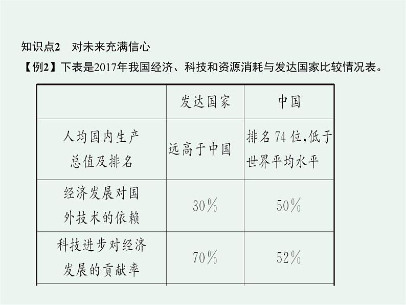 人教版政治八年级上册第十课第一框《关心国家发展》课件+教案+课上练习题08