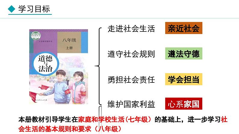 部编版八年级道德与法治上册课件 1.1 我与社会第3页