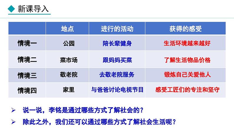 部编版八年级道德与法治上册课件 1.1 我与社会第5页