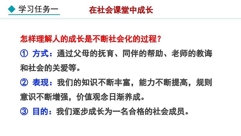 部编版八年级道德与法治上册课件 1.2 在社会中成长05