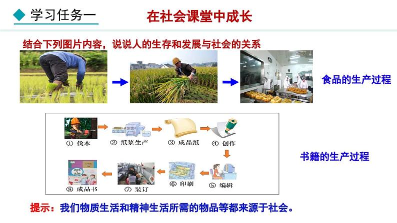 部编版八年级道德与法治上册课件 1.2 在社会中成长06