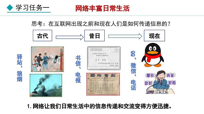 部编版八年级道德与法治上册课件 2.1 网络改变世界05