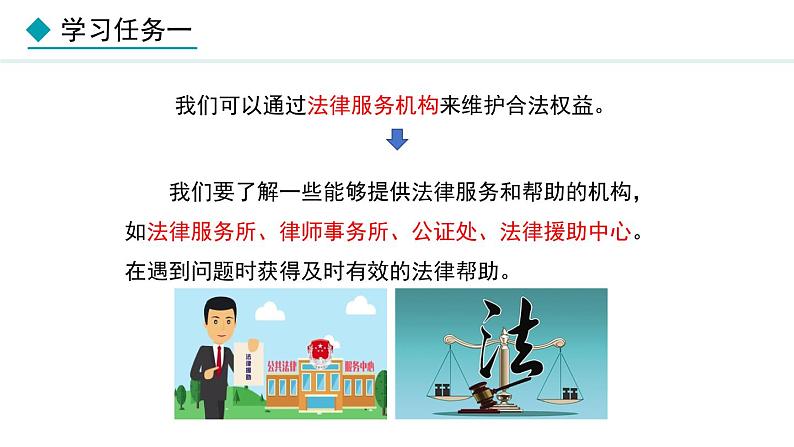 部编版八年级道德与法治上册课件 5.3 善用法律07