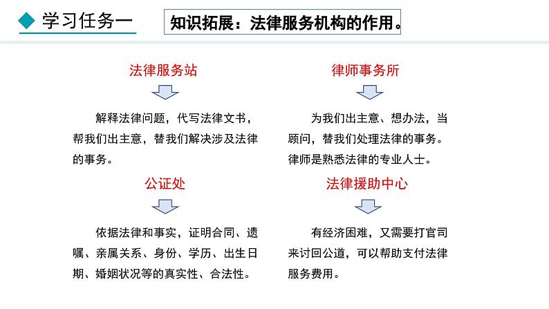 部编版八年级道德与法治上册课件 5.3 善用法律08