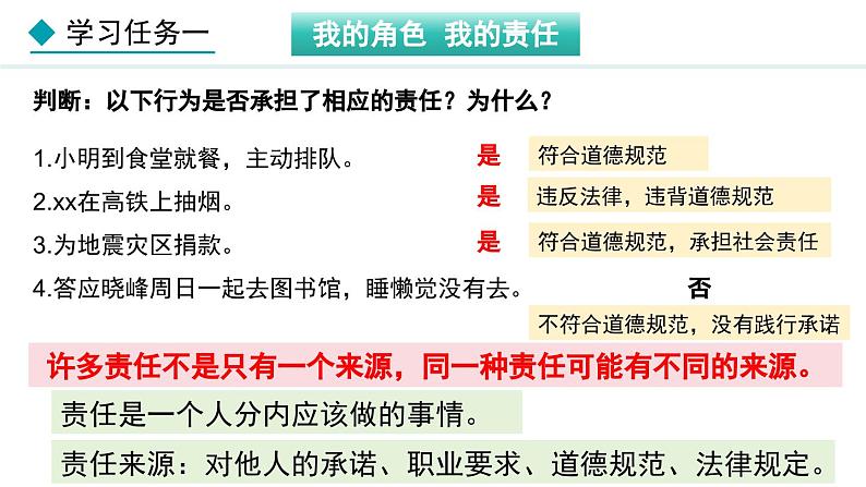 部编版八年级道德与法治上册课件 6.1 我对谁负责 谁对我负责第4页