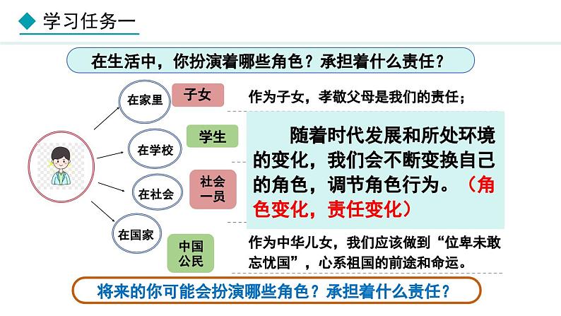 部编版八年级道德与法治上册课件 6.1 我对谁负责 谁对我负责第7页