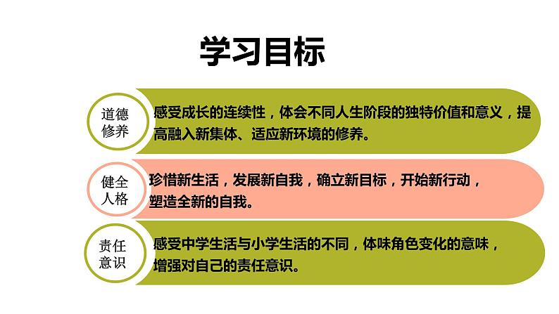 初中道德与法治新部编版七年级上册1.1 奏响中学序曲教学课件（2024秋）03