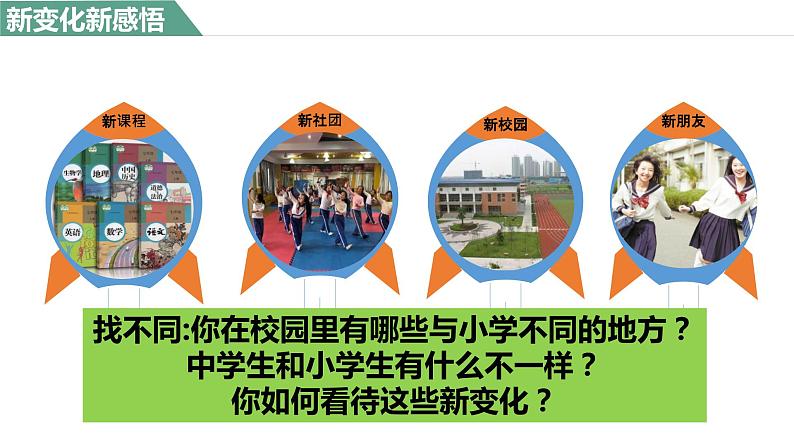 初中道德与法治新部编版七年级上册1.1 奏响中学序曲教学课件（2024秋）06