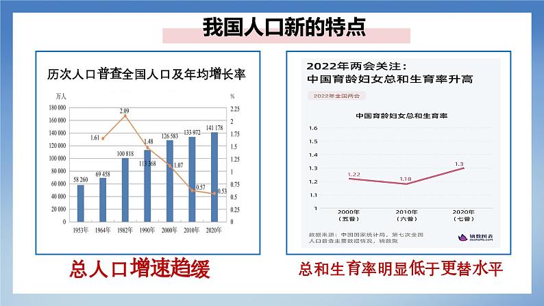 部编版初中道法九年级上册6.1正视发展挑战+课件08