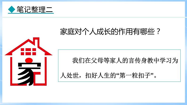 4.1 家的意味(课件)-2024-2025学年统编版道德与法治(2024)七年级上册07