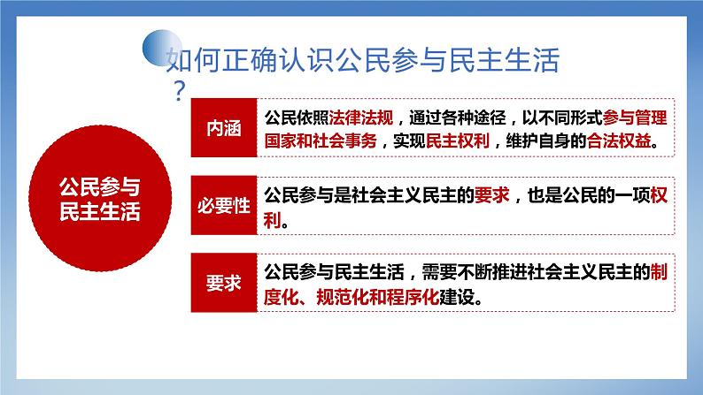 部编版初中道法九年级上册3.2参与民主生活+课件06