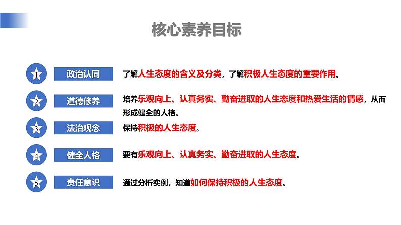 【公开课】新统编版初中道法7上4.12.1《拥有积极的人生态度》课件+教案+视频04