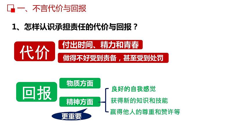 部编版道德与法治八年级上册 6.2  做负责任的人 同步课件第8页