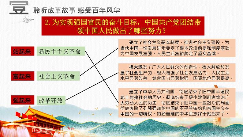 部编版道德与法治九年级上册 1.1坚持改革开放（教学课件+同步教案）06