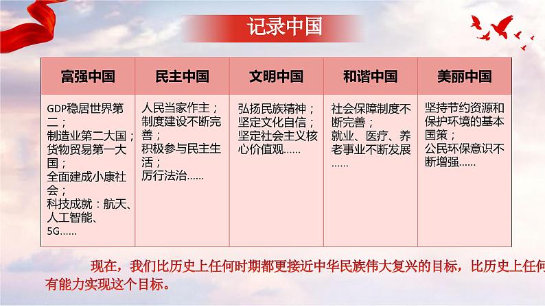 部编版道德与法治九年级上册 8.2 共圆中国梦（教学课件+同步教案）07