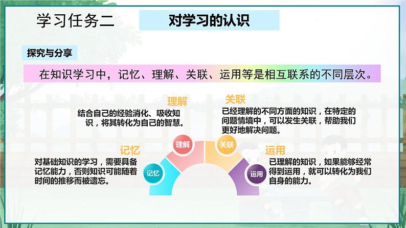 道德与法治 七年级上册  第1单元 3.2 学习成就梦想 PPT课件08