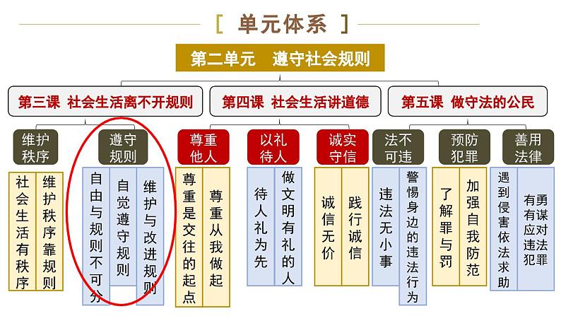 2.3.2 遵守规则第2页