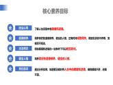 【公开课】新统编版初中道法7上4.12.2《正确对待顺境和逆境》课件+教案+视频