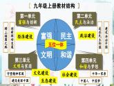道德与法治 9年级上册 第1单元 1.1.1 坚持改革开放 PPT课件+教案