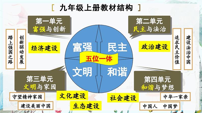 1.1.1 坚持改革开放第2页