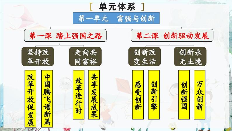 1.1.1 坚持改革开放第3页