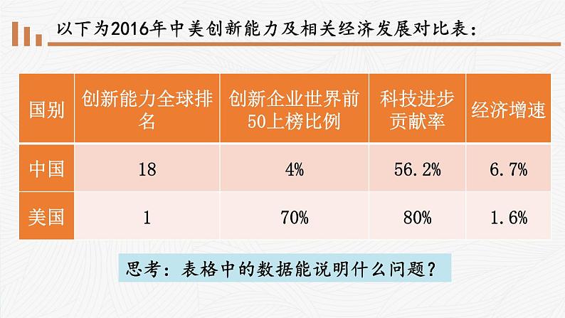 1.2.2 创新永无止境第8页