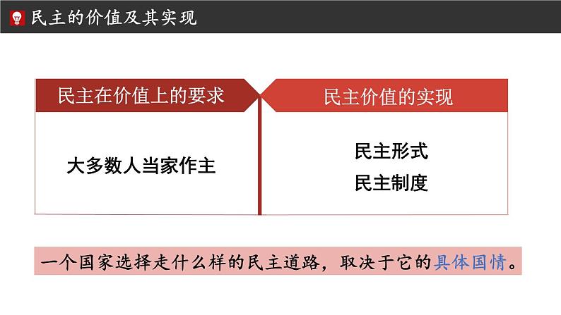 2.3.1 生活在新型民主国家第6页