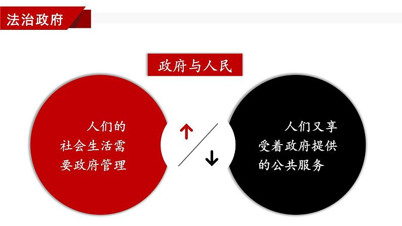 2.4.2 凝聚法治共识第8页