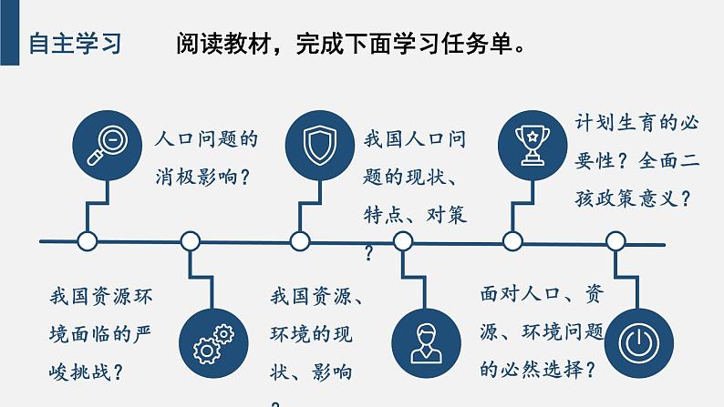 道德与法治 9年级上册 第3单元 3.6.1 正视发展挑战 PPT课件+教案05