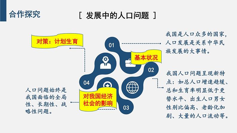 道德与法治 9年级上册 第3单元 3.6.1 正视发展挑战 PPT课件+教案08