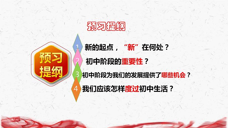 2024新版七年级上册道德与法治第一课 开启初中生活 1.1 奏响中学序曲 课件第3页