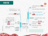2024新版七年级上册道德与法治第四单元 追求美好人生 复习课件