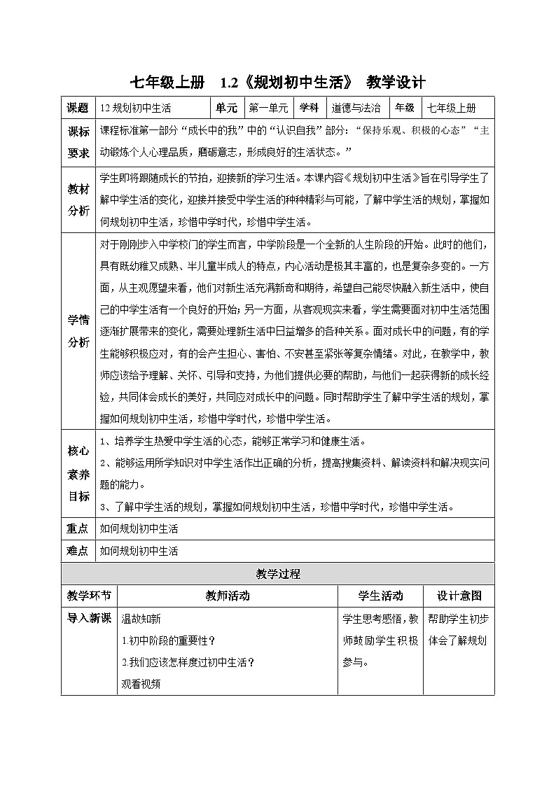 （人教版2024）七年级道德与法治上册 1.2 规划初中生活  同步课件+教案+导学案+同步练习+素材01