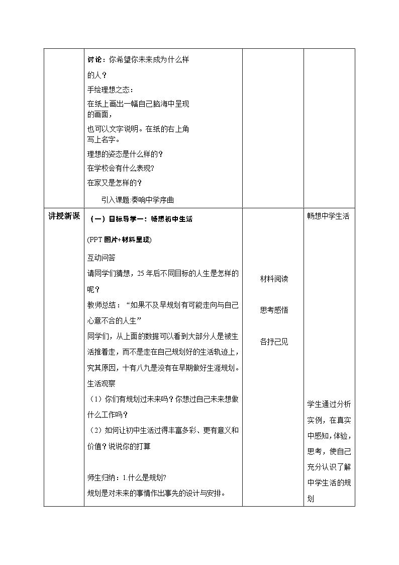 （人教版2024）七年级道德与法治上册 1.2 规划初中生活  同步课件+教案+导学案+同步练习+素材02