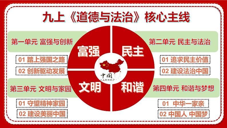 1.1  坚持改革开放 课件第3页