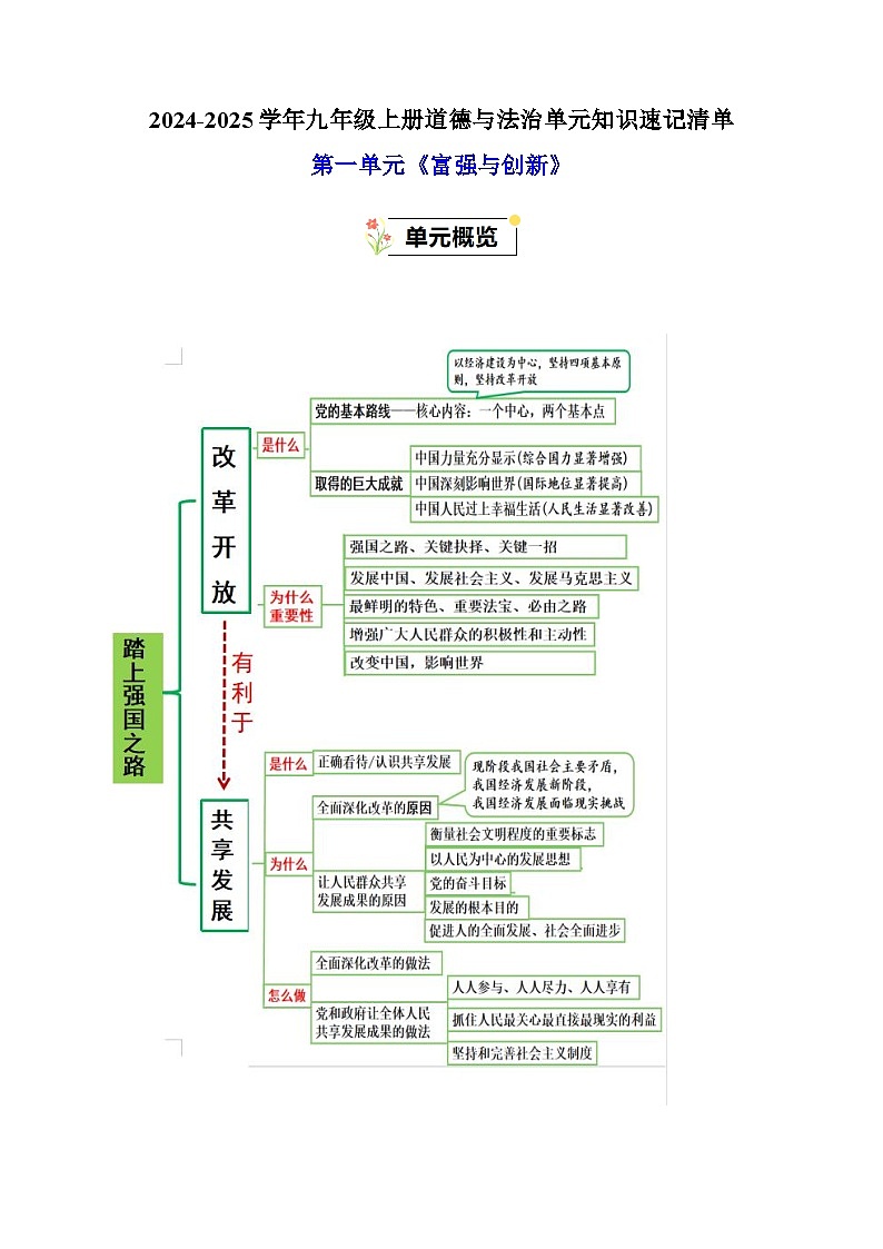 第1单元《富强与创新》-2024-2025学年九年级上册道德与法治单元知识讲义（人教版）01