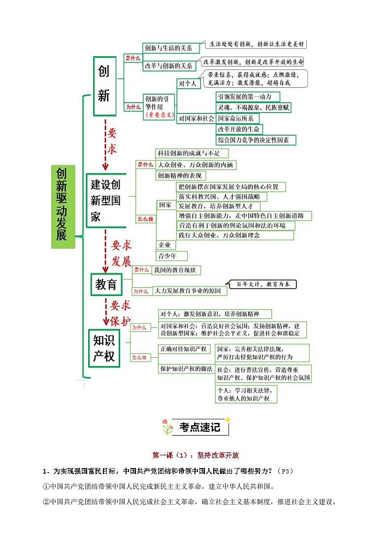 第1单元《富强与创新》-2024-2025学年九年级上册道德与法治单元知识讲义（人教版）02
