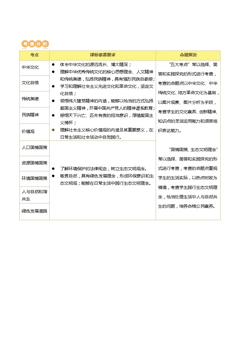 2025年中考道德与法治一轮复习讲义（含答案解析）02