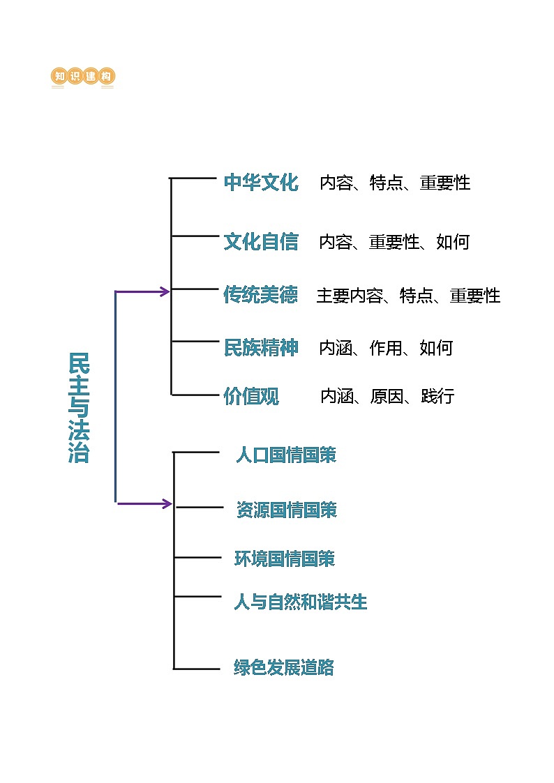 2025年中考道德与法治一轮复习讲义（含答案解析）03