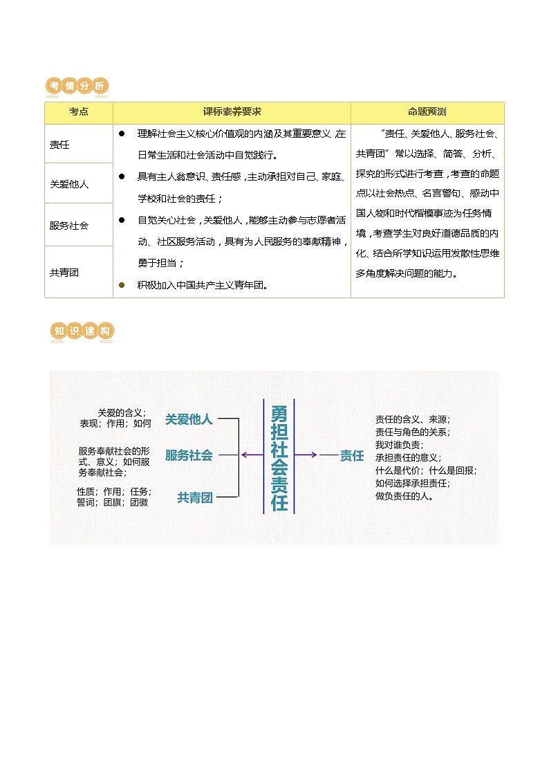 2025年中考道德与法治一轮复习讲义（含答案解析）02
