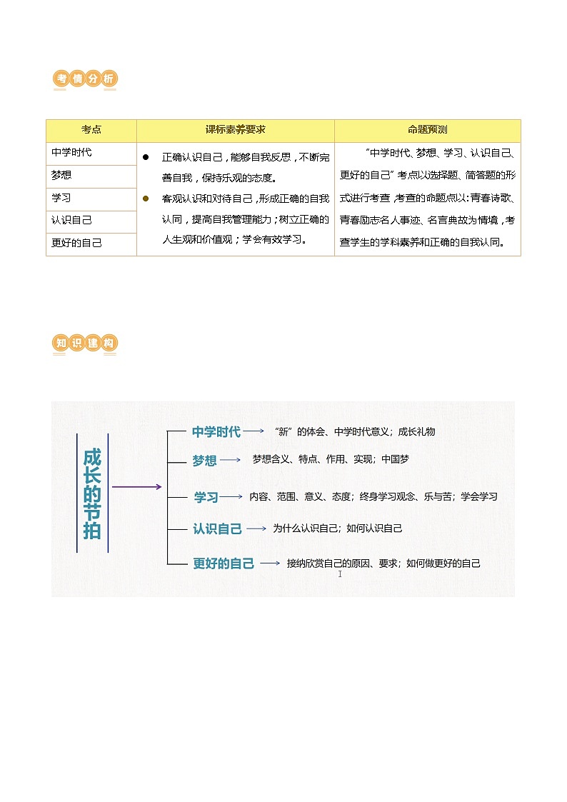 2025年中考道德与法治一轮复习讲义（含答案解析）02