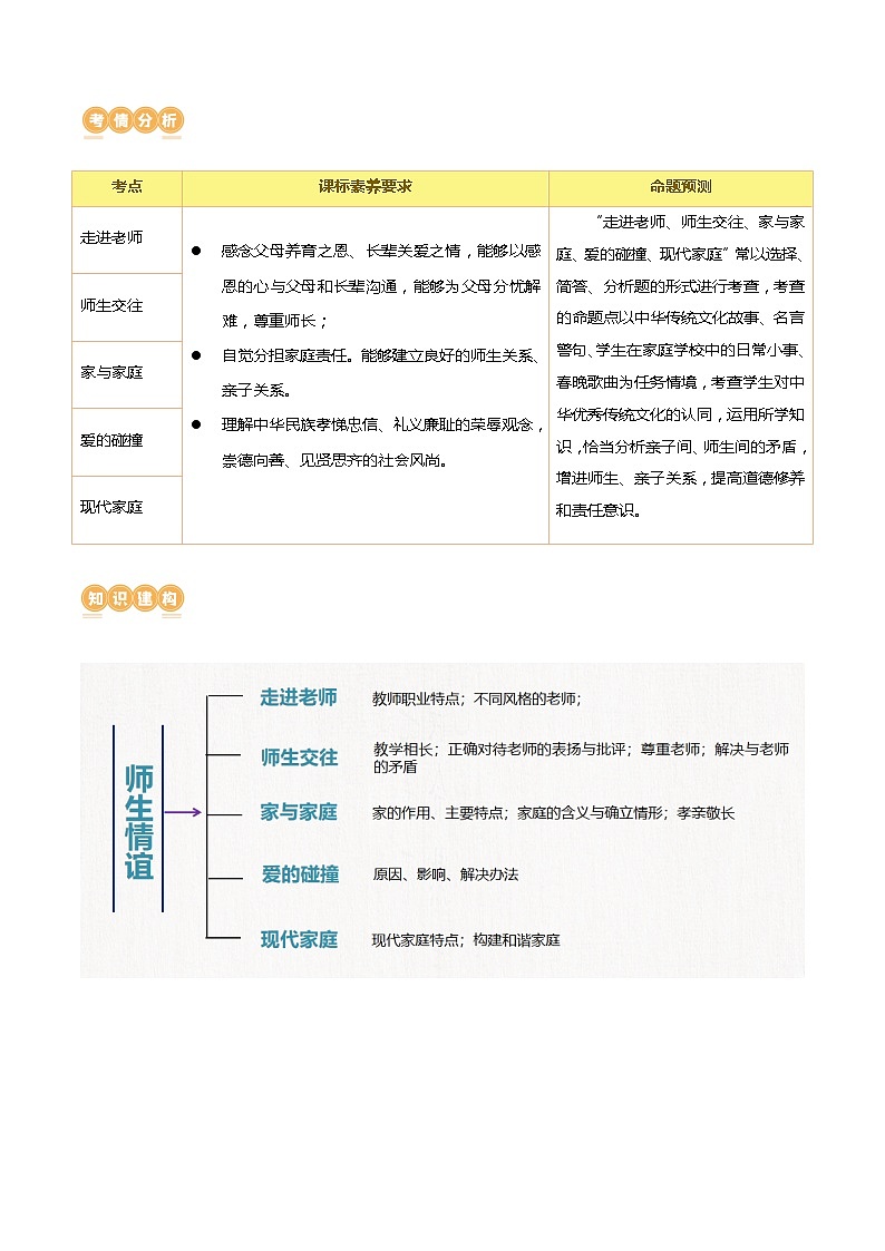 2025年中考道德与法治一轮复习讲义（含答案解析）02