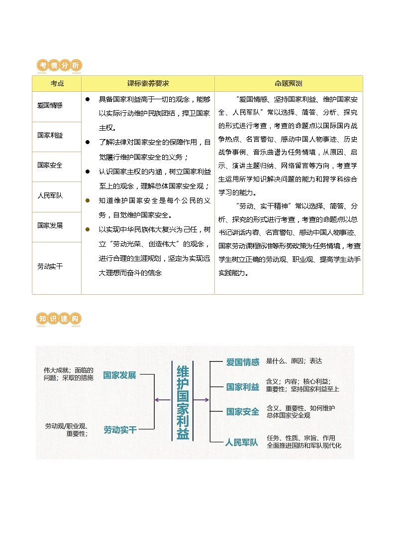 2025年中考道德与法治一轮复习讲义（含答案解析）02