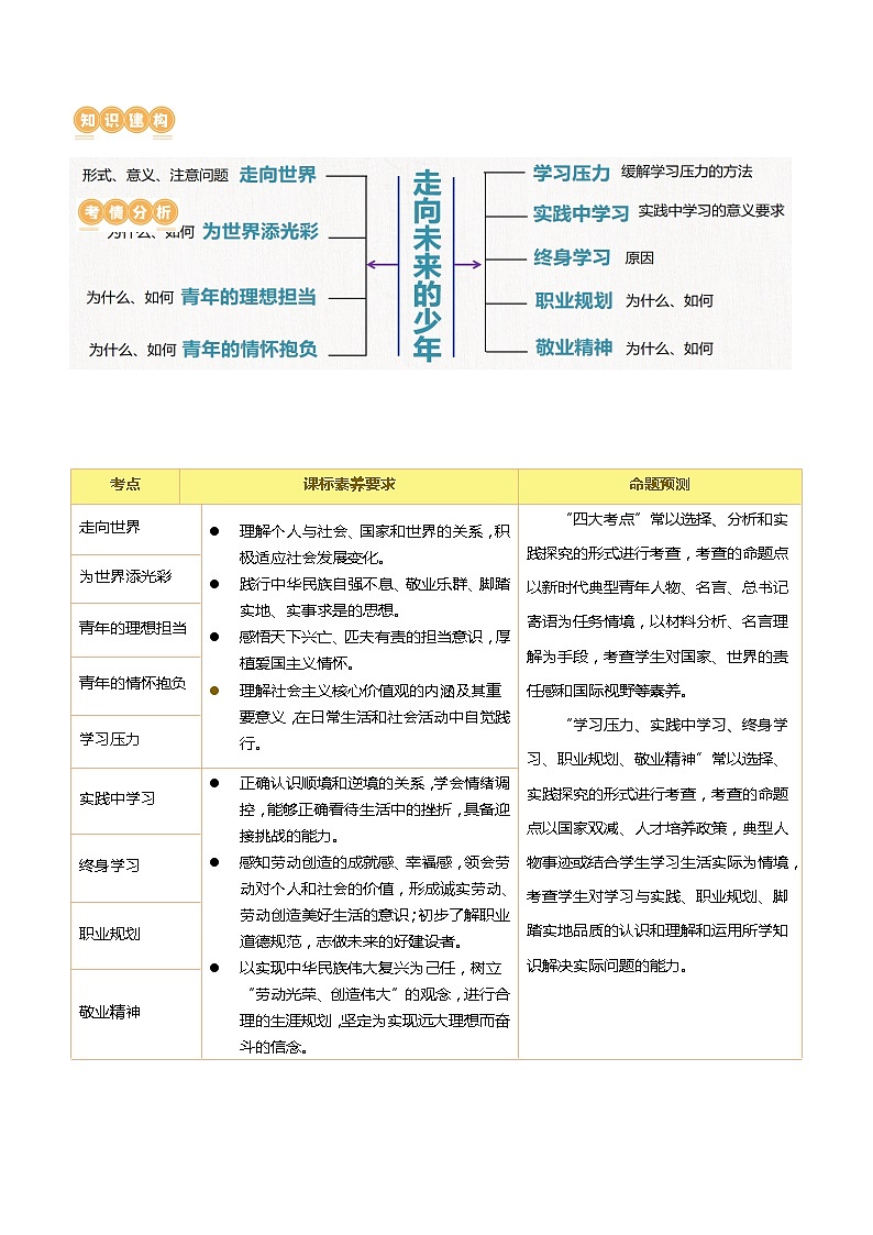 2025年中考道德与法治一轮复习讲义（含答案解析）02